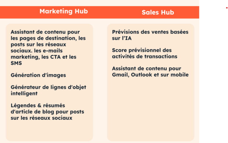 Roadmap de HUBSPOT sur l'implémentation de l'IA dans sa solution CRM